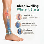 Vibit FlowBoots - Wireless Heated Compression Boots