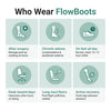 Vibit FlowBoots - Wireless Heated Compression Boots